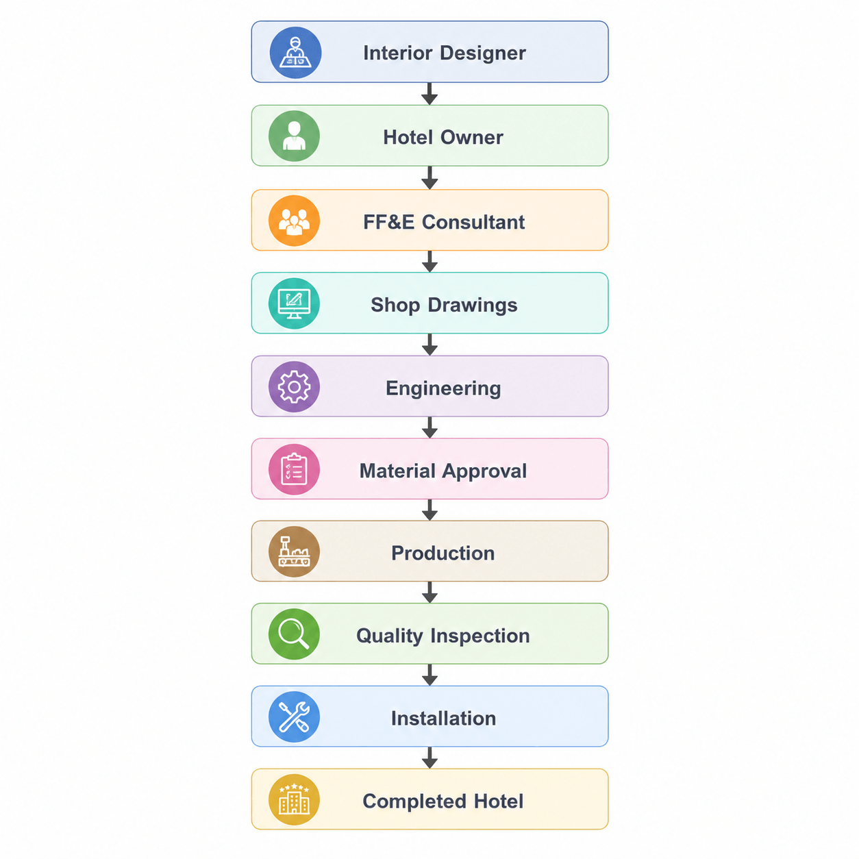 Flowchart.png